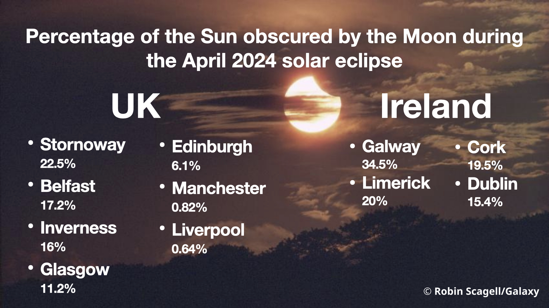 Solar eclipse 2024 How to see it in the UK & North America The Royal